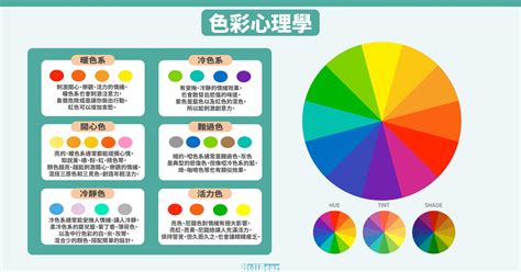 咖啡色代表什麼意思|色彩心理學:簡介,心理顏色,黑色,灰色,白色,海軍藍,褐色、棕色、咖。